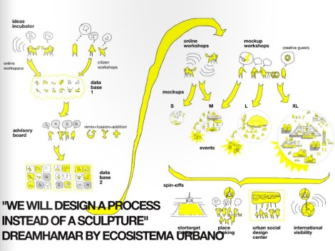 dreamhamar cingolani
