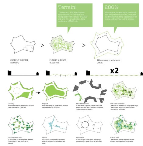 02 Copenhagen Saint-Kjelds