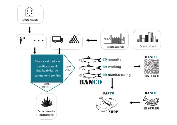 diagramma banCo Ferrara
