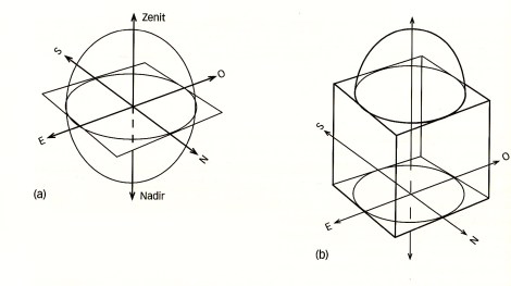 a. Gli elementi del simbolismo architettonico: a. La croce a sei bracci b. il cubo e l’emisfero come i principi elementari fonte: Snodgrass A., 2012 pag. 56