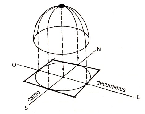 Il templum terrestre come immagine riflessa del templum celeste fonte: Snodgrass A., 2012 pag. 212