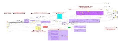 Algoritmo di Gabriele Stancato, appositamente studiato per il progetto, tramite il software parametrico Grasshopper